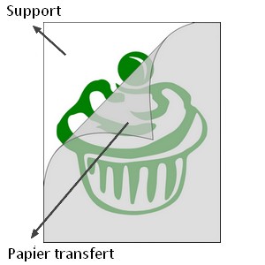 Raclette de Pose  Papier-Transfert